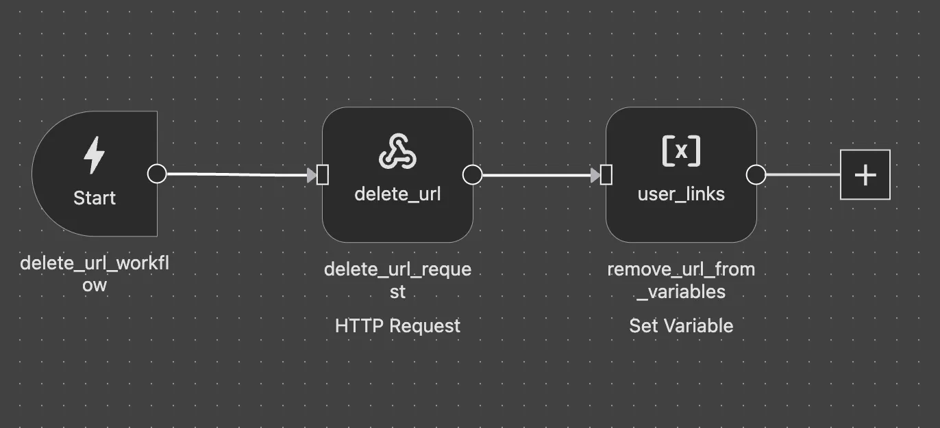 Delete URL workflow