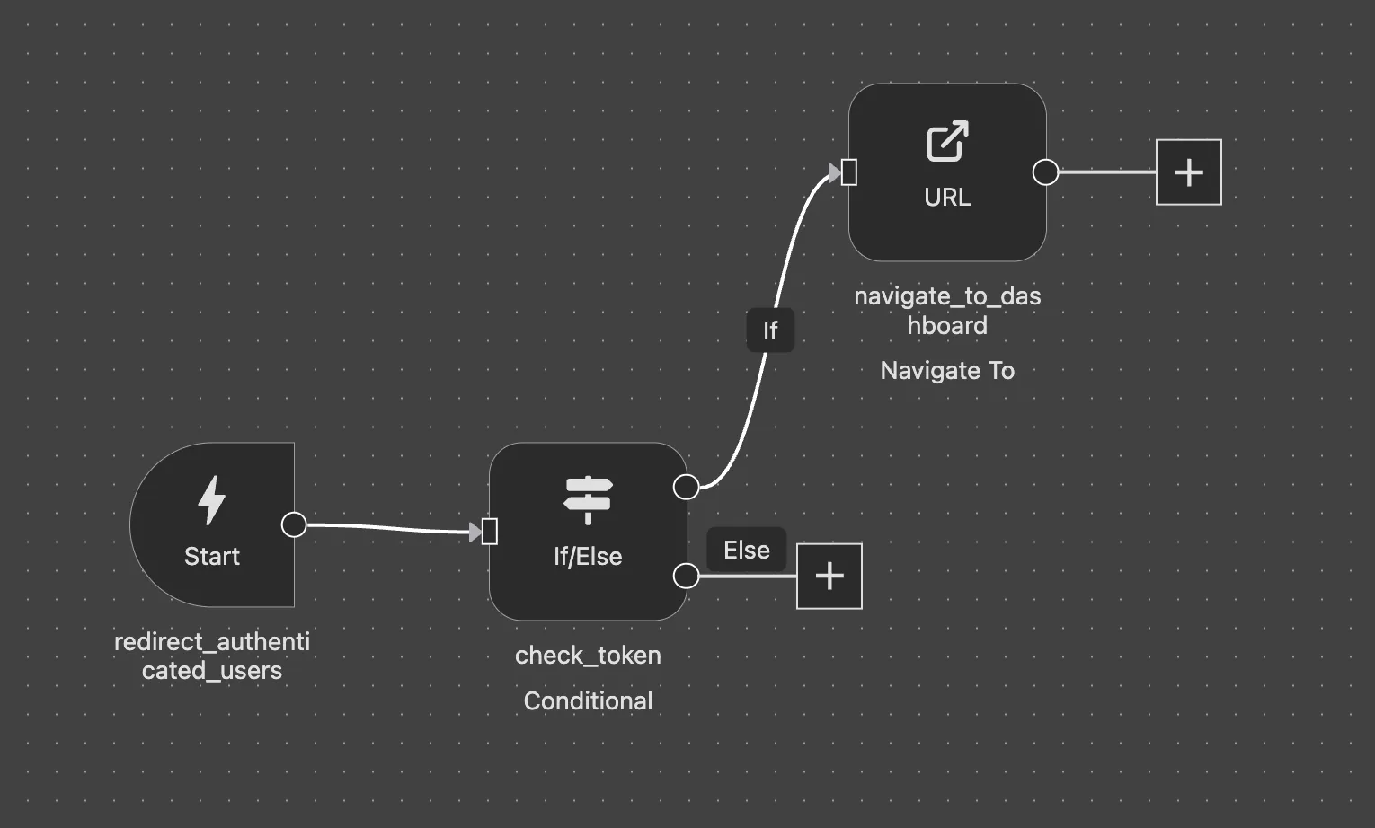 Redirect Authenticated Users Workflow