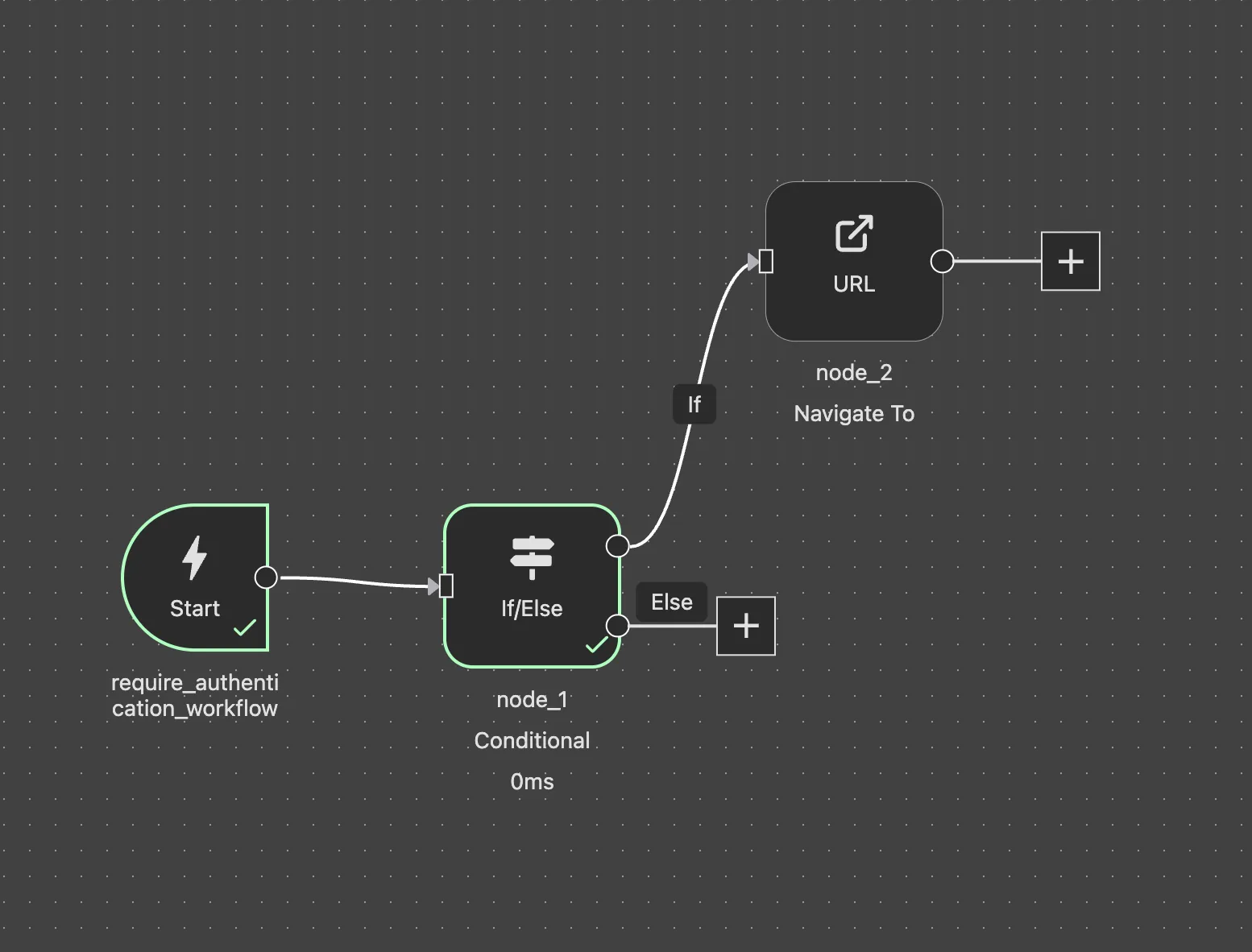 Require Authentication Workflow