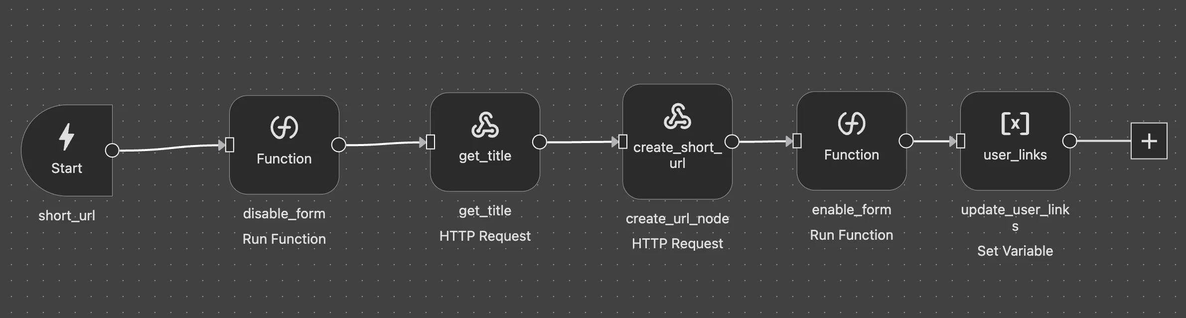 Short URL Workflow